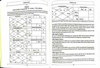 Chakravyuh Planetary Influences By Satish K. Navathe [SA]