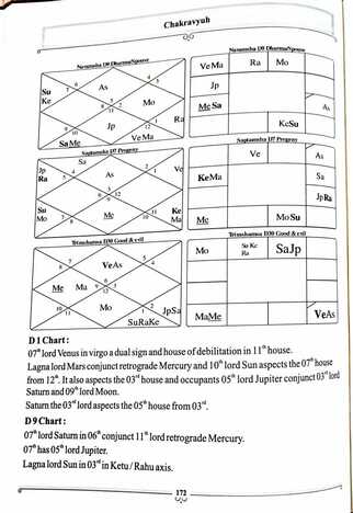 Chakravyuh Planetary Influences By Satish K. Navathe [SA]