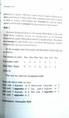 Best Way To Use Shad Bala By K. Jaya Sekhar [MiscP]