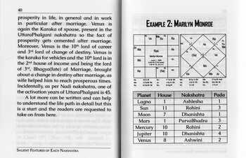 27 Nakshatras 27 Days Connecting The Nakshatras by Anuradha Sharda[SA]