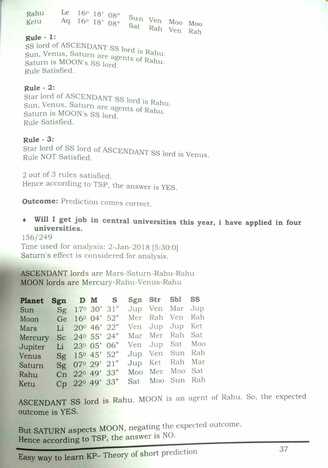 Easy Way To Learn KP Theory Of Short Prediction (TSP) by Kanak Kumar. Bosmia Kanakkumar B Bosmia