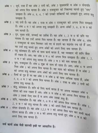 NAU BHAVO KI GATHA  (ank jaunma kundali) sagar publications astrology books