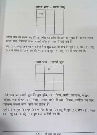 NAU BHAVO KI GATHA  (ank jaunma kundali) sagar publications astrology books