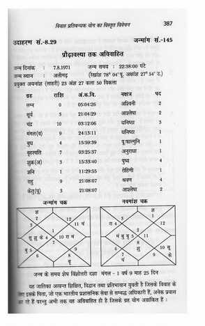 Parinay Nirnaya : Vivah Samay Sangyan by Mridula Trivedi /T.P Trivedi  [AP]