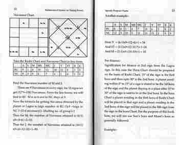 Sadhu Paddhati  - A New Mathematical System On timing Events by R.K. Das [SA]