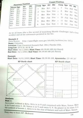 Easy Way To Learn KP Muhurat by Kanak Kumar Bosmia Kanakkumar B Bosmia