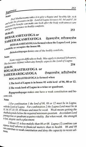 Yogaarnava - Yogas in Indian Astrology by V.S. Kalyanraman [CBH]