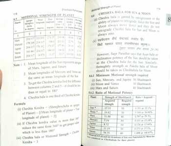 Shadbala Rahasyam By Krishna Kumar [English]  By Krishna Kumar [AP]