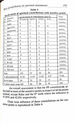 CONCEPT AND ANALYSIS IN ASTROLOGICAL CHARTS BY DR.V.P. SHUKLA [CBH]