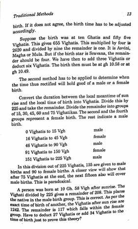 Rectification Of Birth Time - An Analytical Approach [New Edition] By Prof P.S.Sastri [RP]