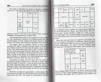 Text Book Of Hindu Scientific Astrology (Vol 1 & 2) By P S Sastri [RP]