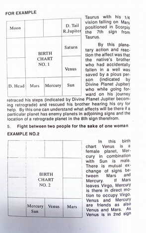 Fortune Telling From The Permutation And Its Combination Of The Planets by R.G. Rao