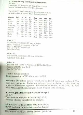 Easy Way To Learn KP Theory Of Short Prediction (TSP) by Kanak Kumar. Bosmia Kanakkumar B Bosmia