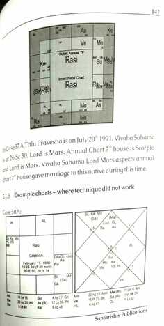 Timing Of Marriage Tested Techniques by N.V Raghunath Rao [SA]