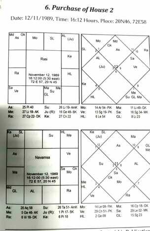 Easy Prashna Secrets - Kerala System, KP and Shatpanchasika by Prabodh Purohit [SA]