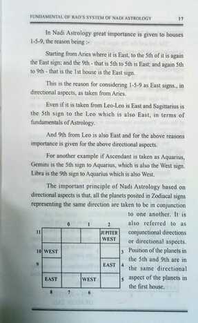 Fundamentals of Rao's System of Nadi Astrology: Enlarged Edition by R G Rao [MiscP]