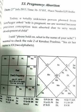 Easy Prashna Secrets - Kerala System, KP and Shatpanchasika by Prabodh Purohit [SA]