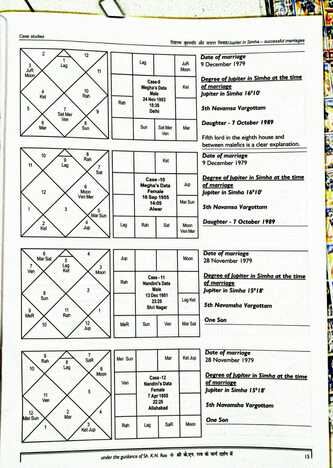 Astrology and Timing of Marriage Guidance by K.N.Rao [VP]