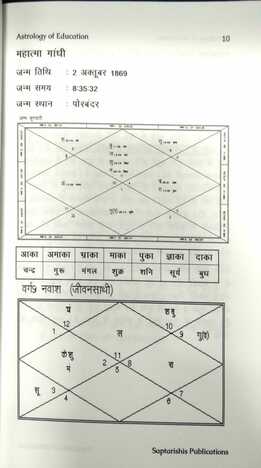 Astrology Of Education By  Researchers of Saptarishis Delhi Chapter, Guided by Shri. V.P.Goel [SA]