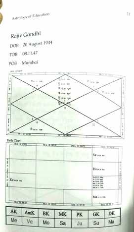 Astrology Of Education By  Researchers of Saptarishis Delhi Chapter, Guided by Shri. V.P.Goel [SA]