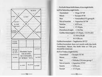 A New Method on Birth Time Rectification by Shri. R.K. Das [SA]