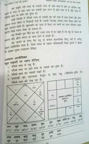 Hindu Jyotish Mein Karma Aur PoonarJanma By K N Rao [VP}