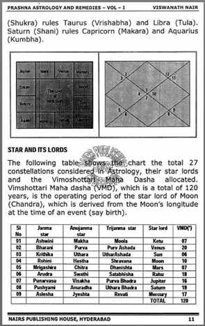 PRASHNA ASTROLOGY AND REMEDIES ( 3 Vol  Set ) [Nairs]