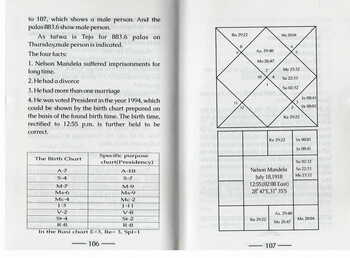 A New Method on Birth Time Rectification by Shri. R.K. Das [SA]