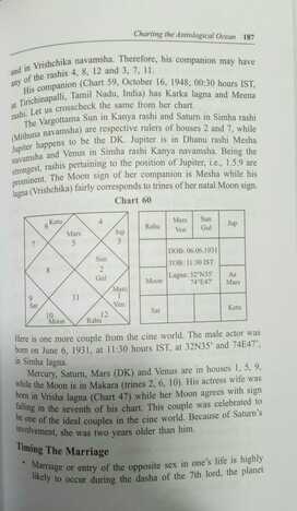 Charting the Astrological Ocean By Dr. Suresh Chandra Mishra [PP]