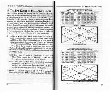 Timing of Events Using Eclipses by Prabodh ji [SA]