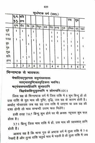 Jataka Parijata (Vol  1& 2)  Translated By Dr. Suresh Chandra Mishra [RP]