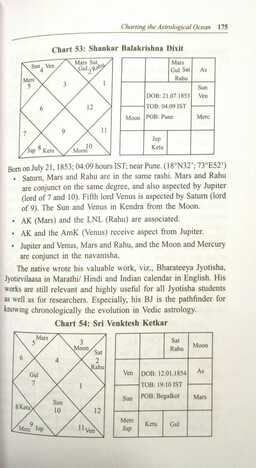 Charting the Astrological Ocean By Dr. Suresh Chandra Mishra [PP]