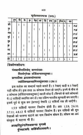 Jataka Parijata (Vol  1& 2)  Translated By Dr. Suresh Chandra Mishra [RP]