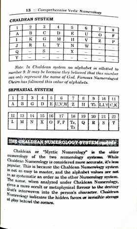 Comprehensive Vedic Numerology - Vol I-II by Dr.Manoj Kumar | Alpha Publication