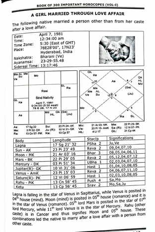 A Book Of 300 Important Horoscopes -Vol 1 by M K Viswanath [NP]