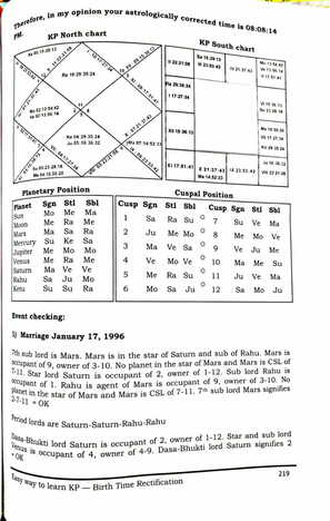 Easy Way To Learn KP Birth Time Rectification By Kanakkumar B Bosmia Kanakkumar B Bosmia