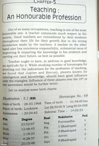 Astro Equations For Specific Professions By Mridula Trivedi ( MLBD )