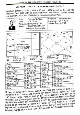 A Book Of 300 Important Horoscopes -Vol 1 by M K Viswanath [NP]