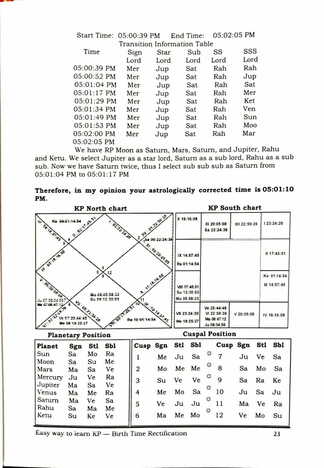 Easy Way To Learn KP Birth Time Rectification By Kanakkumar B Bosmia Kanakkumar B Bosmia