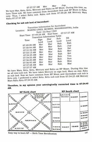 Easy Way To Learn KP Birth Time Rectification By Kanakkumar B Bosmia Kanakkumar B Bosmia