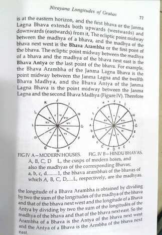 Vedic Astrological Calculations By Usha Shashi  Edited by  S K Duggal sagar publications astrology books