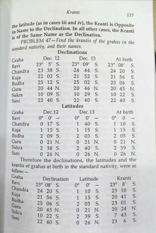 Vedic Astrological Calculations By Usha Shashi  Edited by  S K Duggal sagar publications astrology books