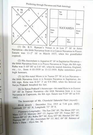 Predicting Trough Navamsa Nadi Asrology by Shri. C S Patel sagar publications astrology books